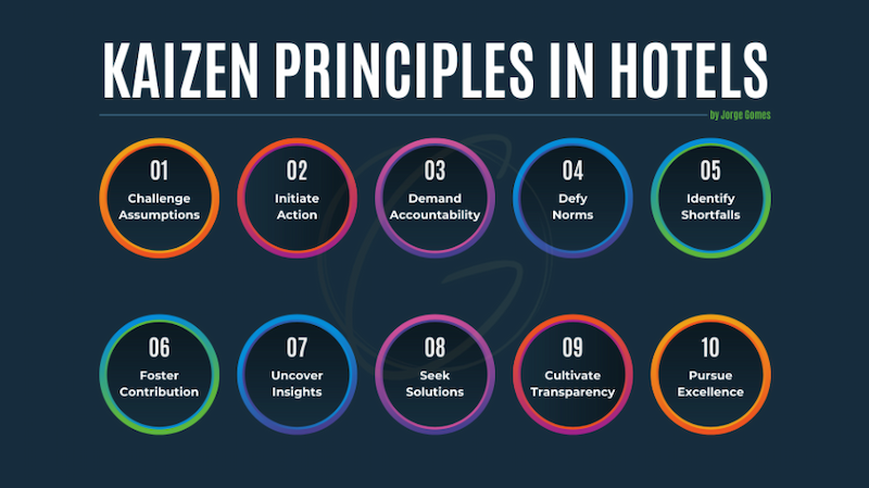 KAIZEN Principles in Hotels